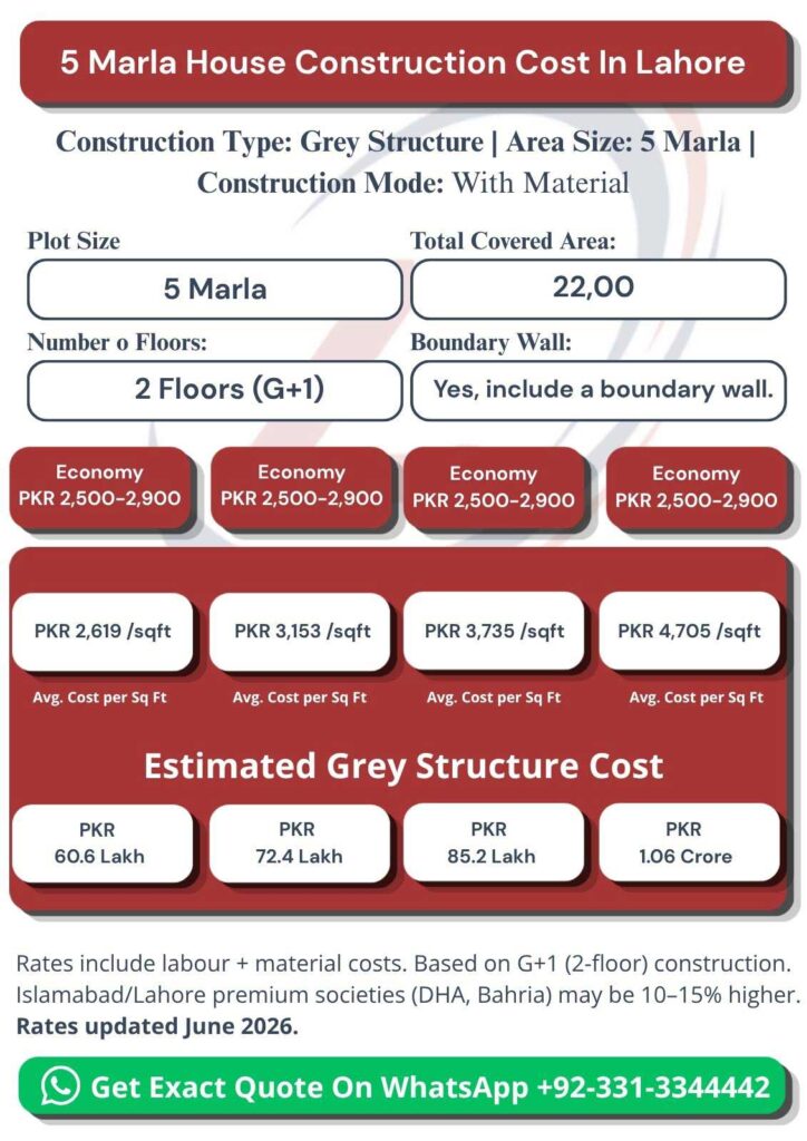 5 Marla house Cost in Lahore