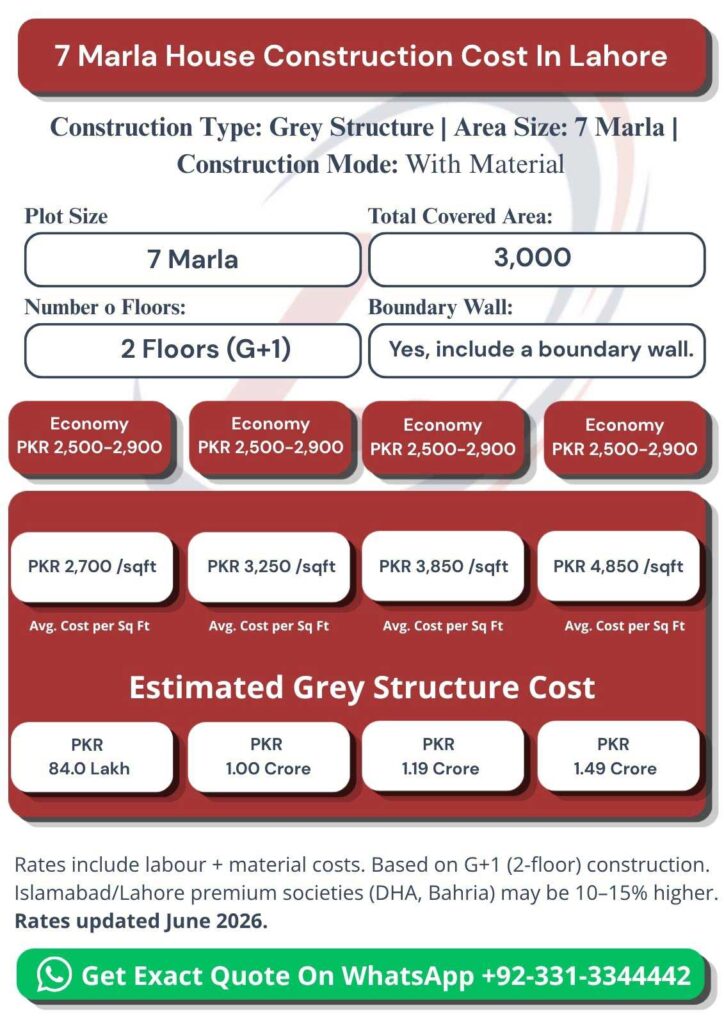 7 Marla House Construction Cost